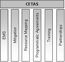 Figure 1. The six pillars of CETAS