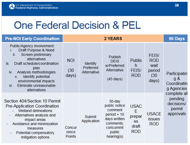 One Federal Decision and PEL