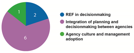 pie chart that depicts the information that is detailed in the following paragraph