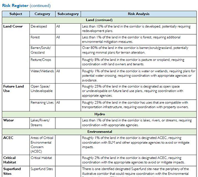 Figure 5: Model Risk Register – a screenshot of part of the Model Risk Register Source: MAG C19 Report