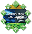 Eco-Logical logo