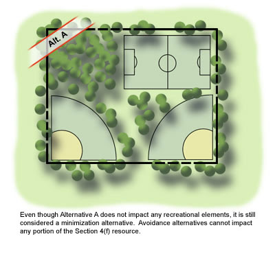 Even though Alternative A does not impact any recreational elements, it is still considered a minimization alternative.  Avoidance alternative cannot impact any portion of the Section 4(f) resource.