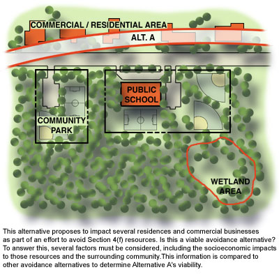 Alternative A proposes to impact several residences and commercial businesses as part of an effort to avoid Section 4(f) resources.  Is this a viable avoidance alternative? To answer this, several factors must be considered, including the socioeconomic impacts to those resources and the surrounding community.  This information is compared to other avoidance alternatives to determine Alternative A's viability.