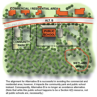 The alignment for Alternative B is successful in avoiding the commercial and residential area; however, it impacts the community park and public school instead.  Consequently, Alternative B is no longer an avoidance alternative.  (Note that while this public school happens to be a Section 4(f) resource, not all public schools are, necessarily.)