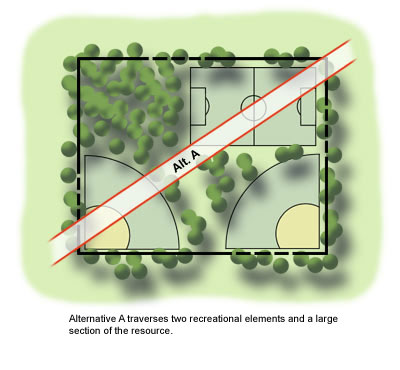 Alternative A traverses two recreational elements and a large section fo the resource.