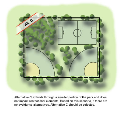 Alternative C extends through a smaller portion of the park and does not impact recrational elements.  Based on this scenario, if there are no avoidance alternative, Alternative C should be selected.