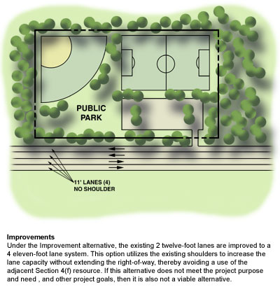 Improvements - Under the improvement alternative, the existing 2 twelve-foot lanes are improved to a 4 eleven-foot lane system.  This option utilizes the existing shoulders to increase the lane capacity without extending the right-of-way, thereby avoiding a use of the adjacent Section 4(f) resource.  If this alternative does not meet the project purpose and need, and other project goals, then it is also not a viable alternative.