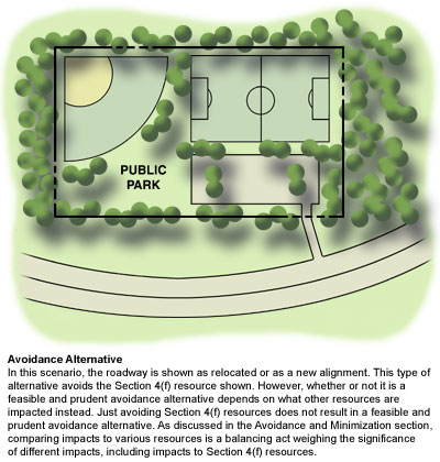 Avoidance Alternative - In this scenario, the roadway is shown as relocated or as a new alignment.  This type of alternative avoids the Section 4(f) resource shown.  However, whether or not it is a feasible and prudent avoidance alternative depends on what other resources are impacted instead.  Just avoiding Section 4(f) resources does not result in a feasible and prudent avoidance alternative.  As discussed in the Avoidance and Minimization section, comparing impacts to various resources is a balancing act weighing the significance of different impacts, including impact to Section 4(f) resources.