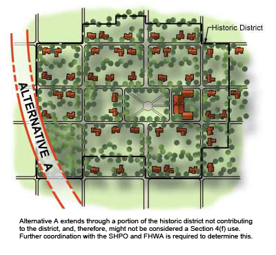 Alternative A extends through a portion of the historic district not contributing to the district, and, therefore, might not be considered a Section 4(f) use.  Further coordination with the SHPO and FHWA is required to determine this.