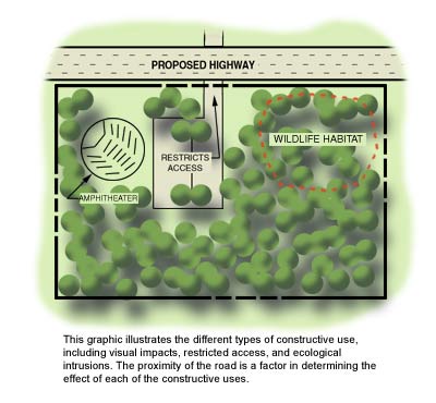 illustration of the different types of constructive use, including visual impacts, restricted access, and ecological intrusions.  The proximity of the road is a factor in determining the effect of each of the constructive uses.