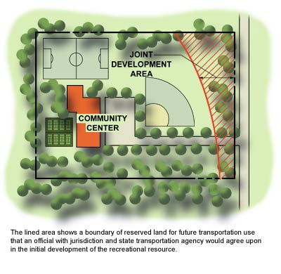 The lined area shows a boundary of reserved land for future transportation use that an official with jurisdiction and state transporation agency would agree upon in the initial development of the recreational resource.