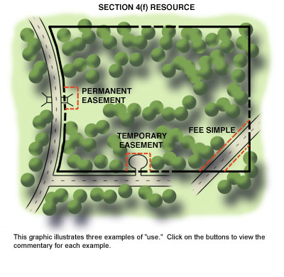 graphic illustrates three examples of use