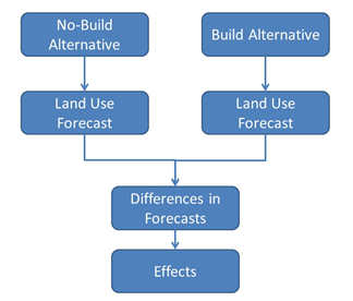 flowchart 8