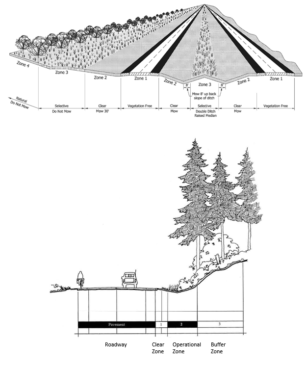 illustrations of two type of mowing and maintenance zones