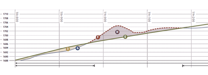 Example profile view as described above