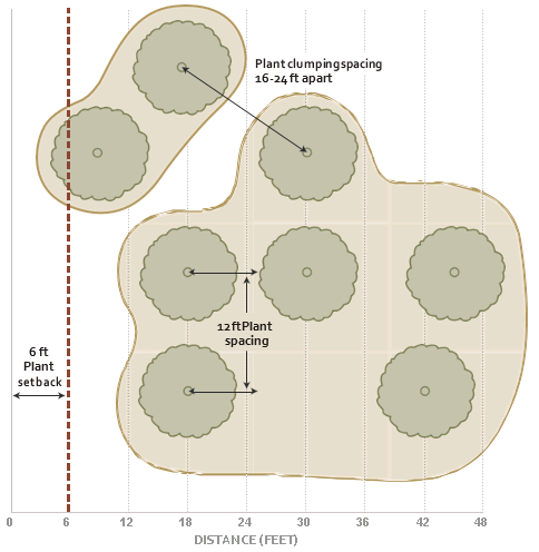 Example typical view as described above