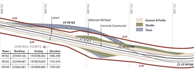  Interpretation of plan view showing revegetation zones as described above