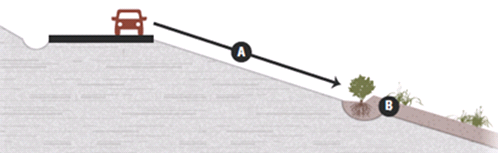 Graph showing fill slope microcatchments - described below