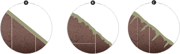 Graph showing surface-applied compost - described below