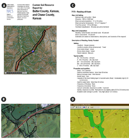 Soils maps generated from the Web Soil Survey website - described below