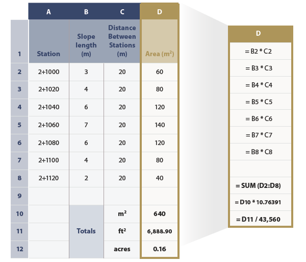 Spreadsheet showing calculations of planting area