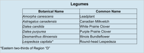 6 legumes listed by botanical name and common name.