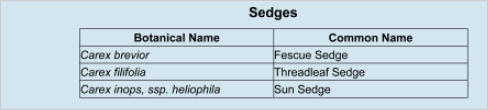 3 sedges listed by botanical name and common name.