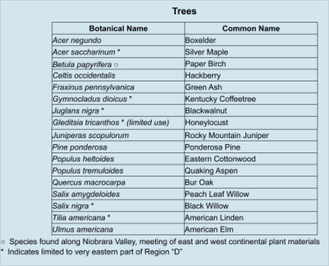17 trees listed by botanical name and common name.