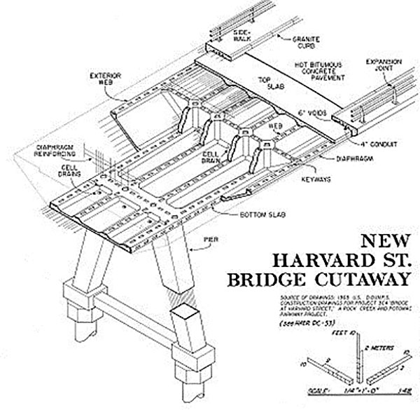 This illustration shows the concrete pouring sequence for a reinforced-concrete box beam.  (Diagram courtesy of the Library of Congress, Prints & Photographs Division, HAER [HAER DC-53].)