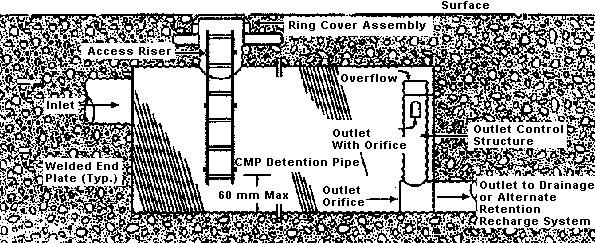 Cross-Section: Underground inlet and outlet with overflow near top of tank. Also shows access riser and ring cover assembly locations