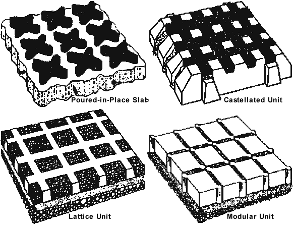Shows examples of poured-in-place slab (has x-pattern holes), castellated unit (cross-hatch pattern for porous material), lattice unit (layers of material, top layer a lattice of non-porous material with porous material in the lattice spaces), and modular unit (knobs on two opposing corners creates spaces for porous materials.)