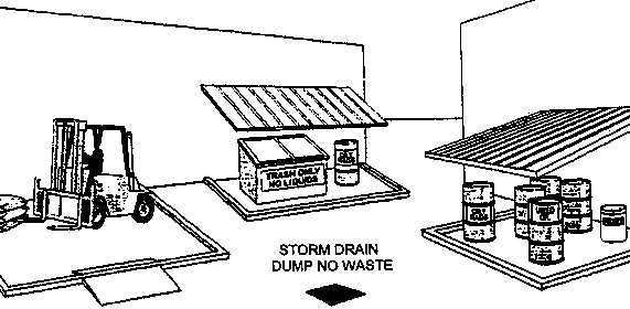 Shows forklift, trash (separate containers for liquid and solid), and 55 gal. drums (e.g.: used oil) stored on raised ridged platforms. The trash and drum platforms have roofs.