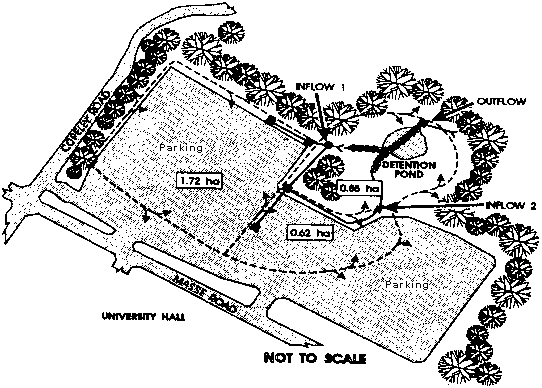 Two adjecent parking lots of 1.72 ha and 0.62 ha. Detention pond area is 0.65 ha. Trees/shrubs surround three sides of parking lots and detention area. Trees/shrubs also serve as buffer between pond and lots. Massie road is between parking lots and University Hall and is not tree/shrub lined.