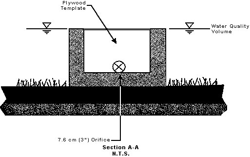 Section view of 3-sided concrete structure (U-shaped in this view) showing 7.6 cm orifice near bottom of plywood template
