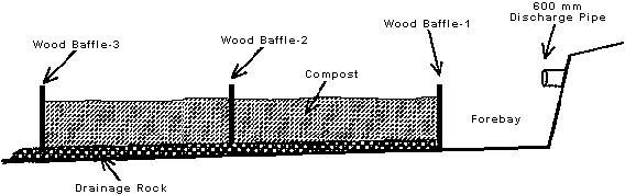 See above description. The bottom of the forebay area is on the same level as the bottom of the drain rock.