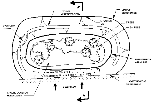 Top View of a BA example adjacent to pavement