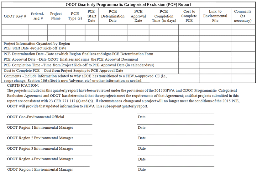 ODOT Quarterly Programmatic Categorical Exclusion (PCE) Report