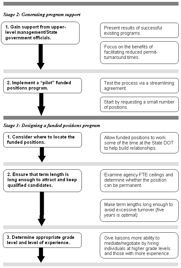 Figure 2 continued