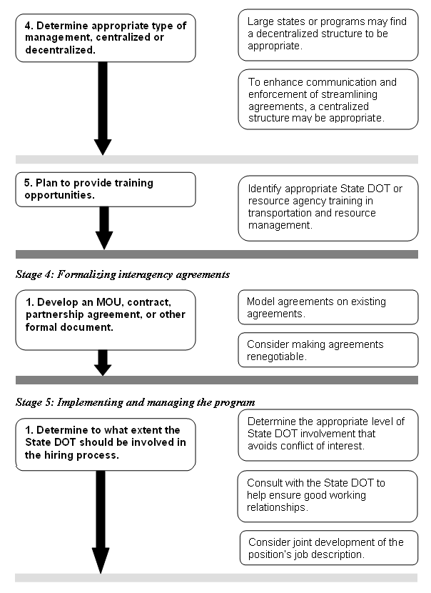 Figure 2 continued