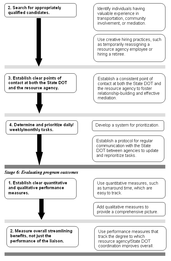 Figure 2 continued