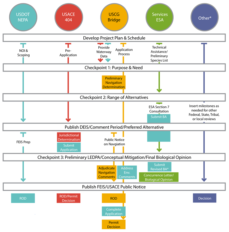 Click link below for 508-equivalent table version of the image