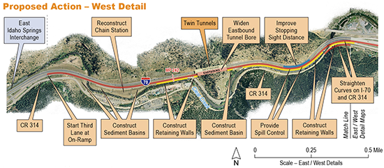 Diagram showing locations of the transportation improvements for the Twin Tunnels project, which includes the following actions: reconstruct chain station, widen eastbound tunnel bore, improve stopping sight distance, start third lane at on-ramp, construct sediment basins, construct retaining walls, provide spill control, and straighten curves on I-70 and CR 314