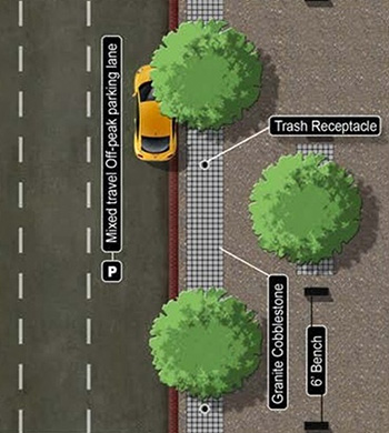A section of a computer-generated image of a city street showing two lanes, a parked car, the sidewalk, and three trees. The right lane is labeled 'Mixed travel | Off-peak parking lane.' There are three other areas labeled: '6 Foot Bench,' 'Granite Cobblestone,' and 'Trash Receptacle.'