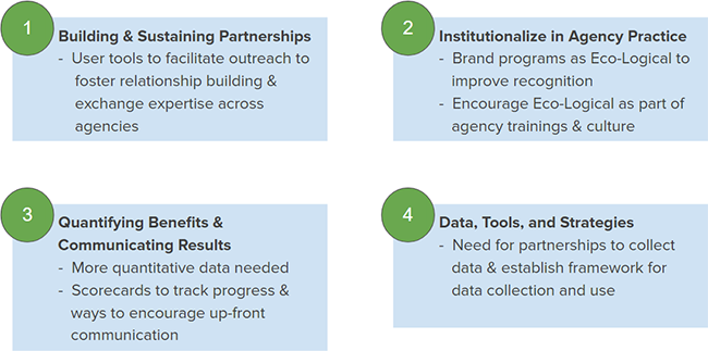 graphic of four elements: 1) Building & Sustaining Partnerships, 2) Institutionalize in Agency Practice, 3) Quantifying Benefits & Communicating Results, and 4) Data, Tools, and Strategies