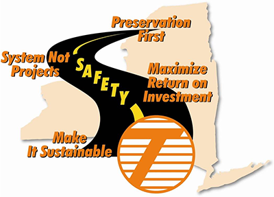 Graphic image illustrating NYSDOT’s Forward Four Guiding principles: a windy, black two-lane road with ’Safety’ written along the center yellow line sits atop a map of the state of New York. The four principles are printed at different curves in the road: Preservation First, System Not Projects, Maximize Return on Investment, and Make it Sustainable.