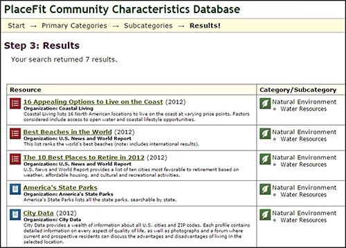 screenshot of a Results page from the PlaceFit Community Characteristics Database