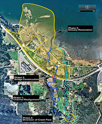 Aerial topography map of the Jimmycomelately restoration project area, which has been colored and labeled to illustrate the project's four phases: Phase 1: Channel Realignment; Phase 2: Estuary Restoration; Phase 3: Bridge Construction; and Phase 4: Diversion of Creek Flow.