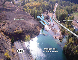 Aerial photograph showing the damage to Route 410. Areas of the map are labeled: '410' indicates the highway road. 'Landslide' is a huge mass of earth covering and extending well beyond the road and damming the Nile River. 'Danger pool of backwater' is a large body of water below the landslide with arrows pointing downriver towards some homes. 'Raised road' shows where a temporary road was rebuilt to provide emergency access.