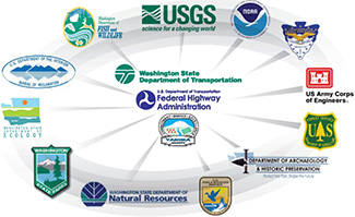 Graphic of a spoked wheel with the logos of the Washington State Department of Transportation, US Department of Transportation Federal Highway Administration, and Yakima County in the center. Along the outside are the logos for the US Geological Survey, National Oceanic and Atmospheric Administration, Confederated Tribes and Bands of the Yakama Nation, US Army Corps of Engineers, US Forest Service, Department of Archaeology and Historic Prevention, US Fish and Wildlife Service, Washington State Department of Natural Resources, Washington State Parks, Washington State Department of Ecology, US Department of the Interior Bureau of Reclamation, and the Washington Department of Fish and Wildlife.