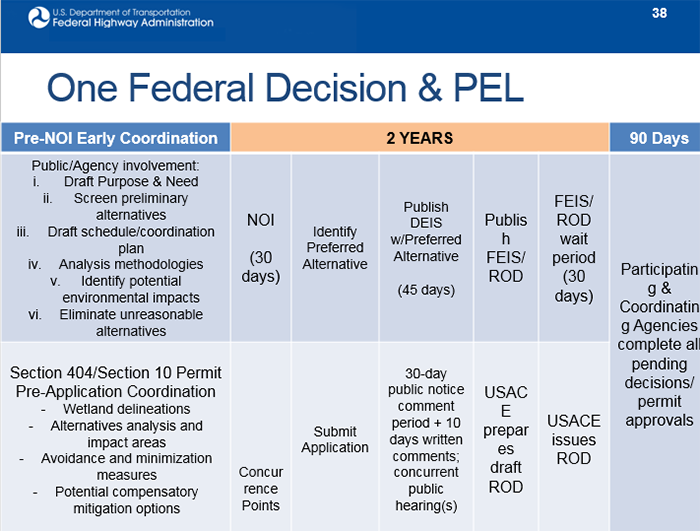 One Federal Decision & PEL Coordination Chart